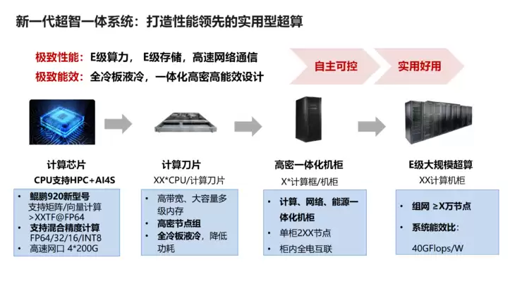 付昊桓教授:超智融合赋能地球模拟,洞见未来气候轨迹丨GAIR 2025