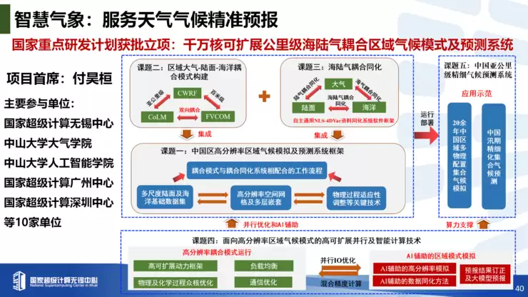 付昊桓教授:超智融合赋能地球模拟,洞见未来气候轨迹丨GAIR 2025