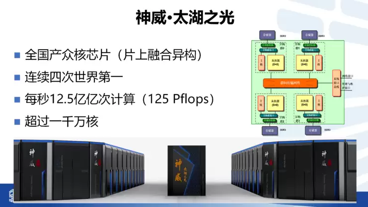 付昊桓教授:超智融合赋能地球模拟,洞见未来气候轨迹丨GAIR 2025