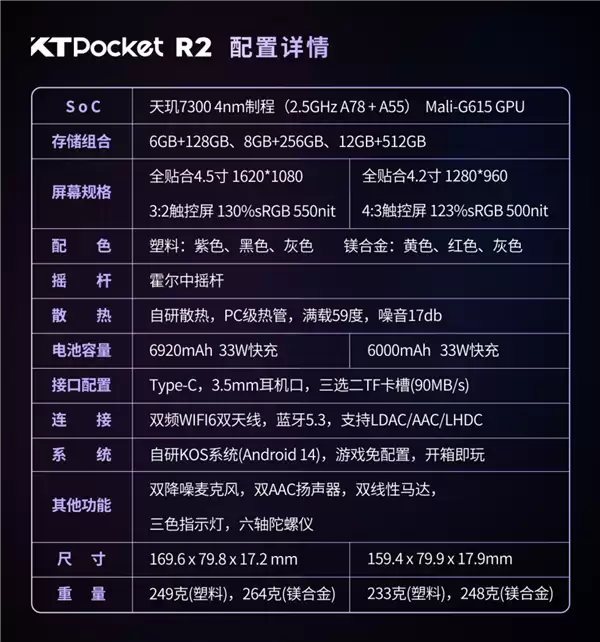 999元起拿下复古掌机！KT R2正式发布：双比例屏可选+天玑7300