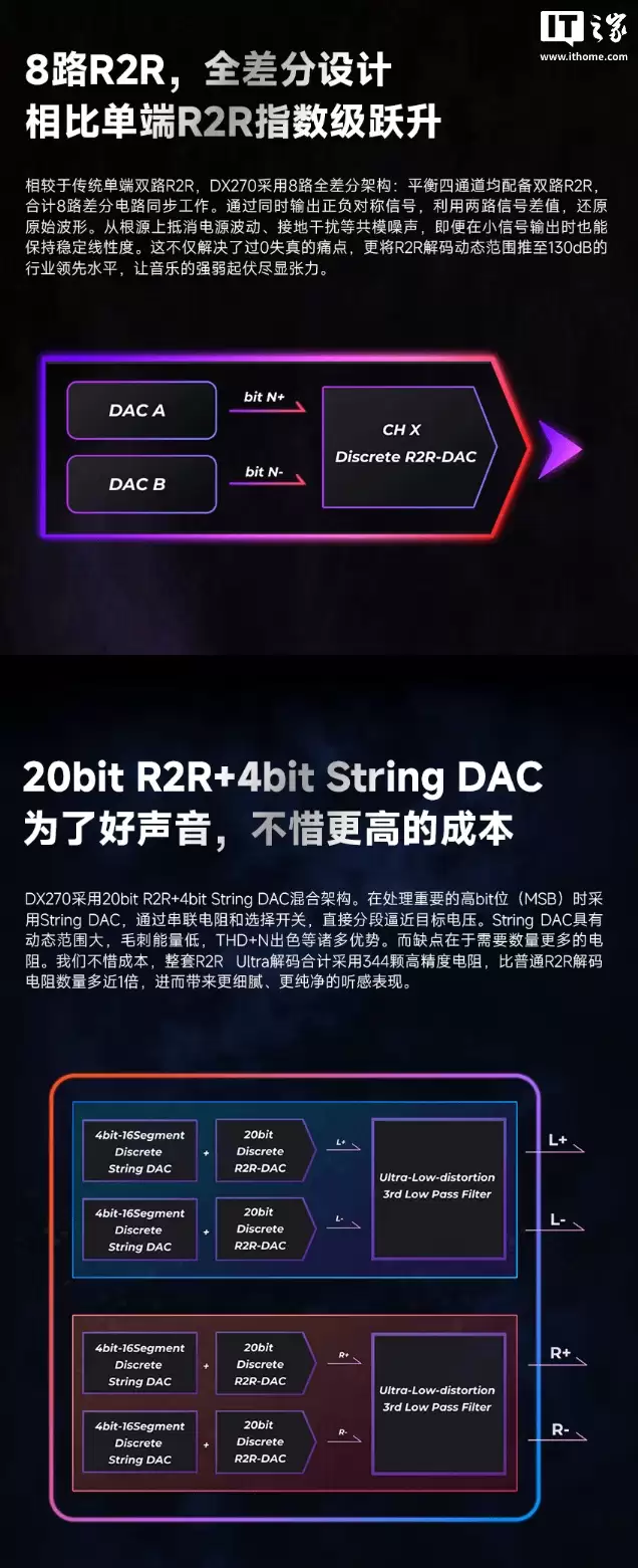 艾巴索推出 DX270 R2R Ultra 音乐播放器：安卓 13+Linux 封闭式纯音系统，7399 元