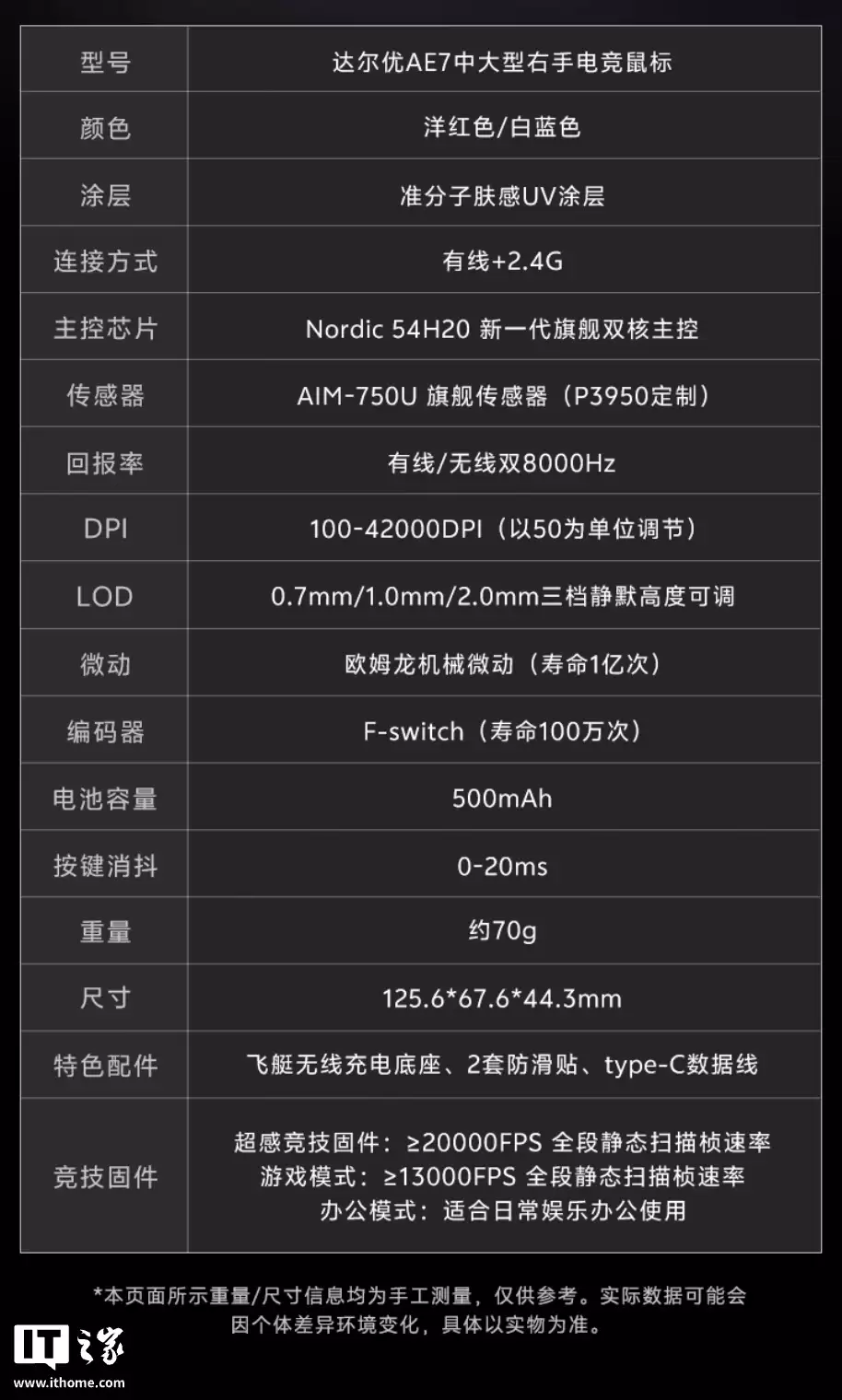达尔优 AE7 双模游戏鼠标今起首销：Nordic 54H20 主控、双 8KHz 回报率，548.3元