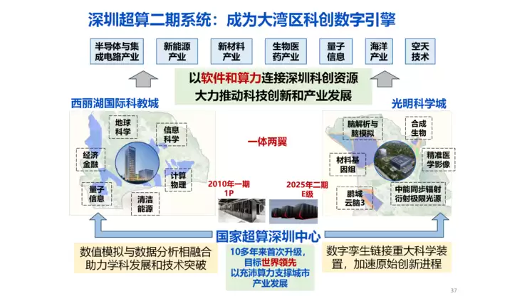 付昊桓教授:超智融合赋能地球模拟,洞见未来气候轨迹丨GAIR 2025
