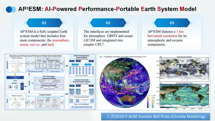 付昊桓教授:超智融合赋能地球模拟,洞见未来气候轨迹丨GAIR 2025