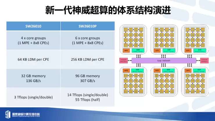 付昊桓教授:超智融合赋能地球模拟,洞见未来气候轨迹丨GAIR 2025