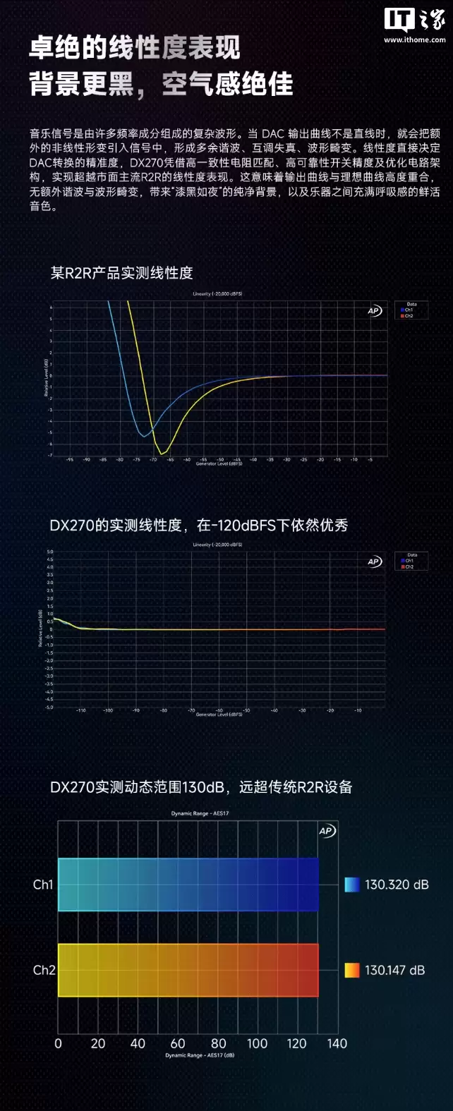 艾巴索推出 DX270 R2R Ultra 音乐播放器：安卓 13+Linux 封闭式纯音系统，7399 元