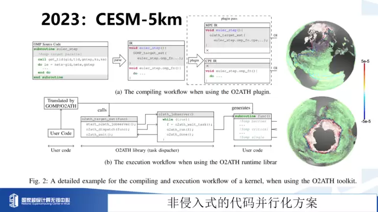 付昊桓教授:超智融合赋能地球模拟,洞见未来气候轨迹丨GAIR 2025
