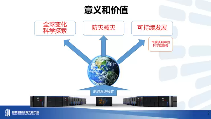 付昊桓教授:超智融合赋能地球模拟,洞见未来气候轨迹丨GAIR 2025