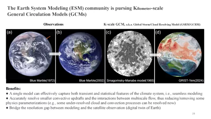 付昊桓教授:超智融合赋能地球模拟,洞见未来气候轨迹丨GAIR 2025