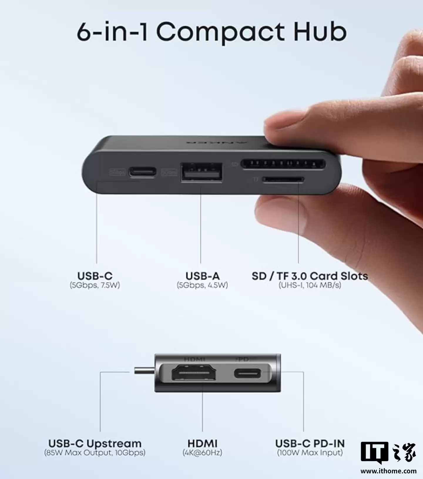 Anker 安克推出 Nano USB-C 迷你扩展坞：6 接口设计，自带 4K 60Hz HDMI 口