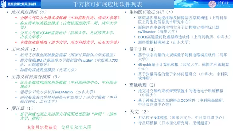 付昊桓教授:超智融合赋能地球模拟,洞见未来气候轨迹丨GAIR 2025
