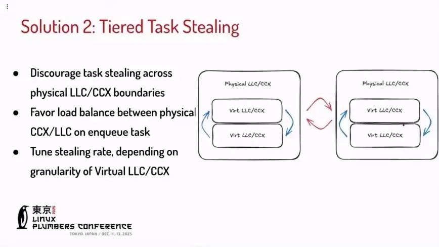Meta 偷师 Valve:用 Steam Deck 掌机“防游戏掉帧”技术加速服务器
