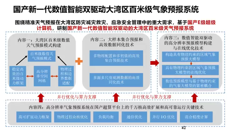 付昊桓教授:超智融合赋能地球模拟,洞见未来气候轨迹丨GAIR 2025