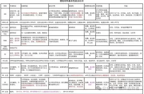 汽车内外饰塑料选材：性能、环保与安全的平衡