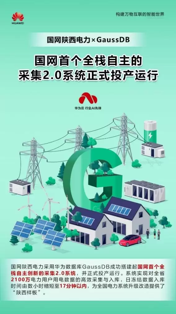 国网陕西电力 & 华为 GaussDB：全栈自主的采集2.0 系统正式投产运行！