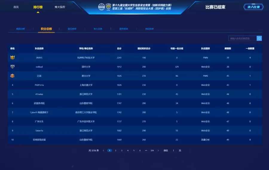 第三届 “长城杯”网数智安全大赛(防护赛)初赛成功举办