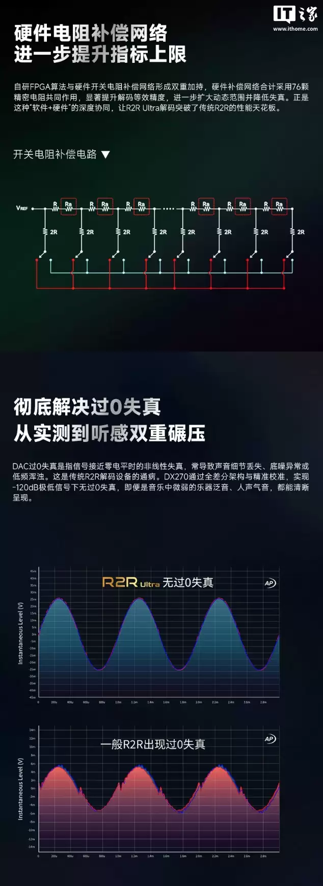 艾巴索推出 DX270 R2R Ultra 音乐播放器：安卓 13+Linux 封闭式纯音系统，7399 元