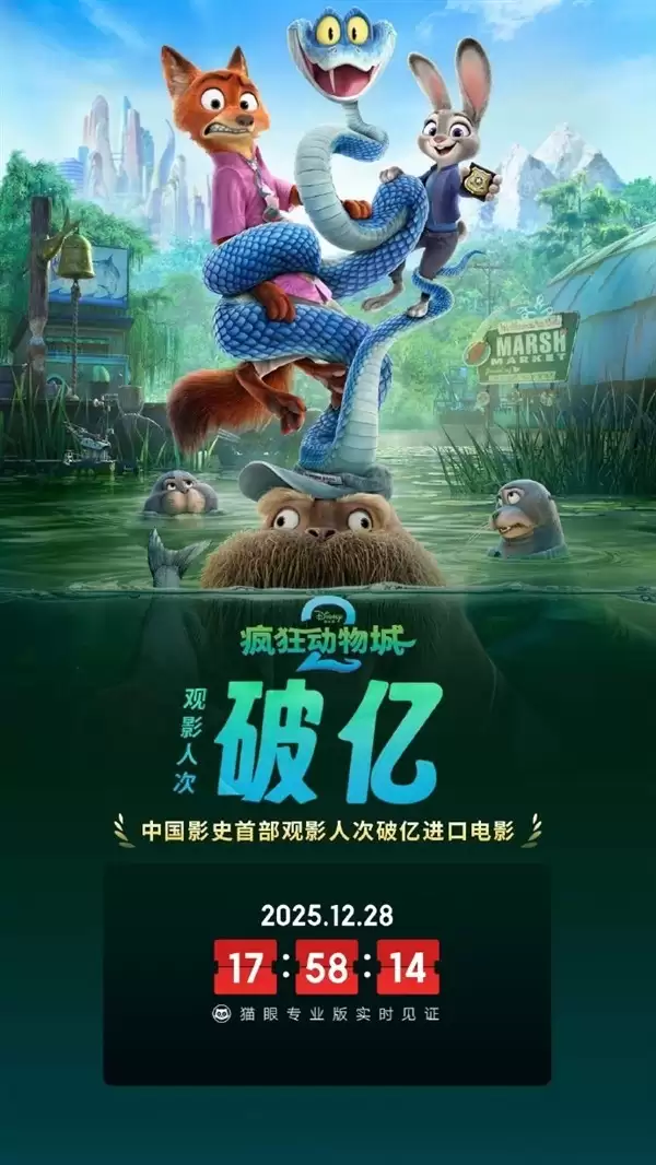 疯狂动物城2破亿观影人次创进口片纪录，票房将冲40亿剑指影史前十