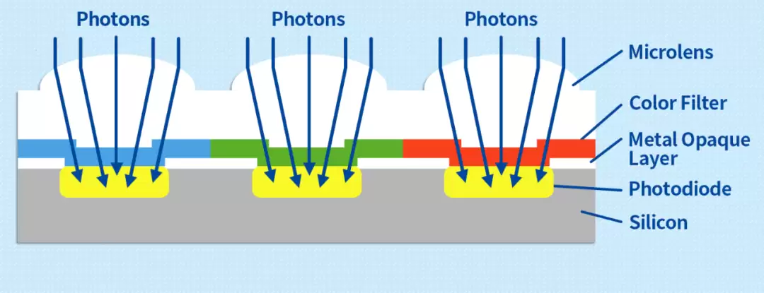 “测光、曝光、进光”啥意思?聊聊相机对光线的控制