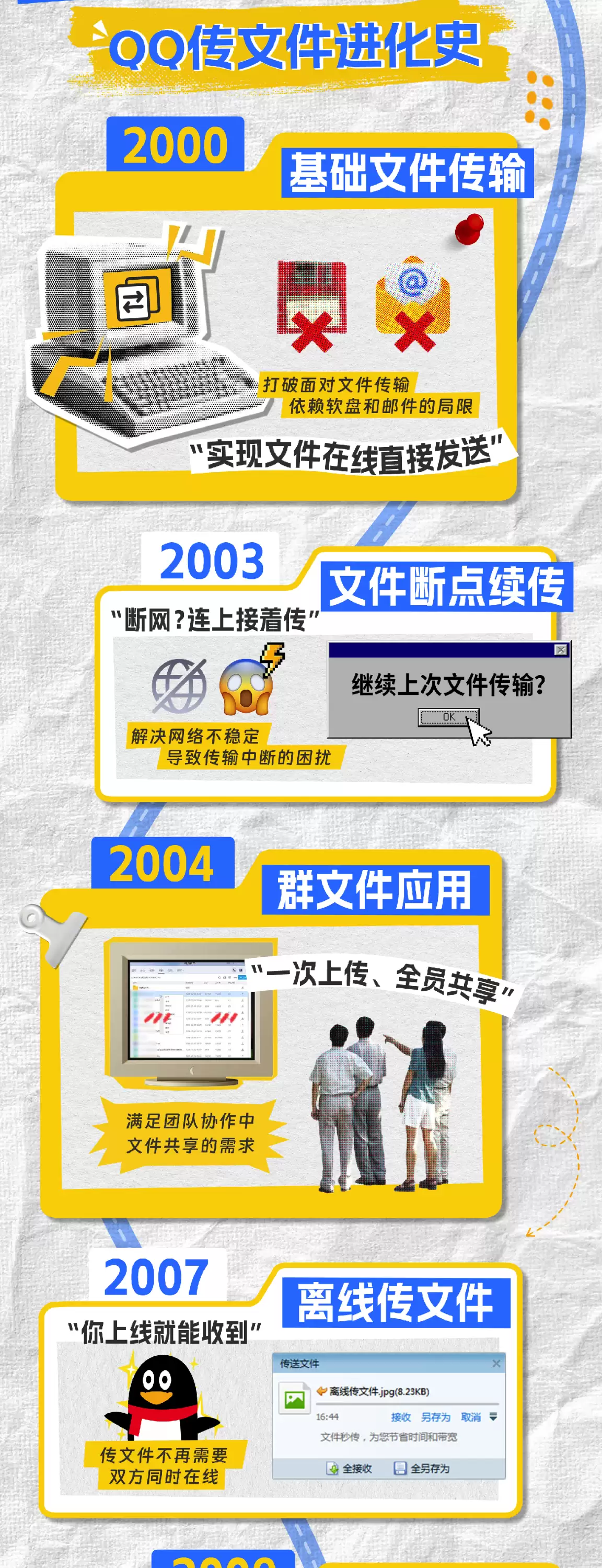超过 40 件专利，QQ 盘点传文件 25 年进化史