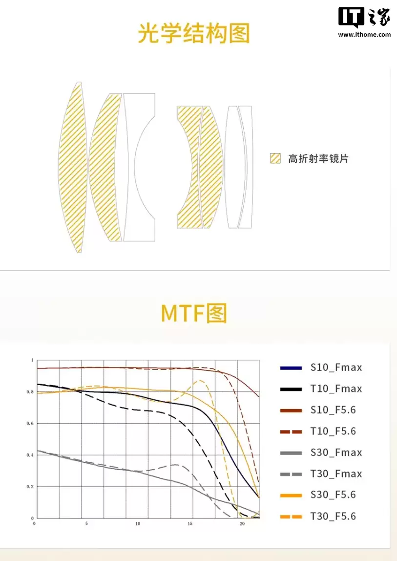 深光影像预热 75mm f/1.2 中画幅手动对焦镜头,适配哈苏 XCD、富士 GFX 卡口