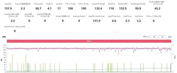 目前性价比最高的游戏手机:荣耀 WIN 系列是必看产品