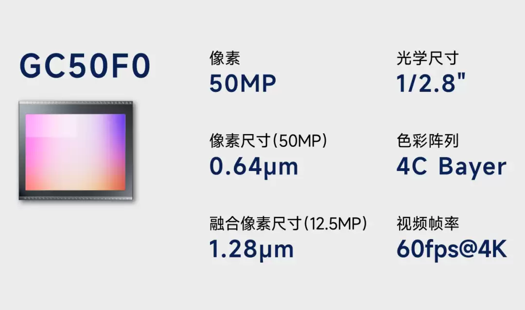格科全球首发 0.64µm 与 0.8µm 两款单芯片 5000 万像素手机 CMOS 图像传感器