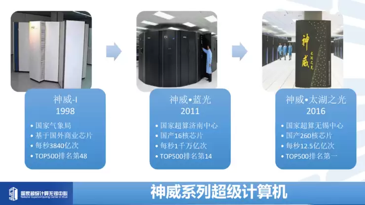 付昊桓教授:超智融合赋能地球模拟,洞见未来气候轨迹丨GAIR 2025