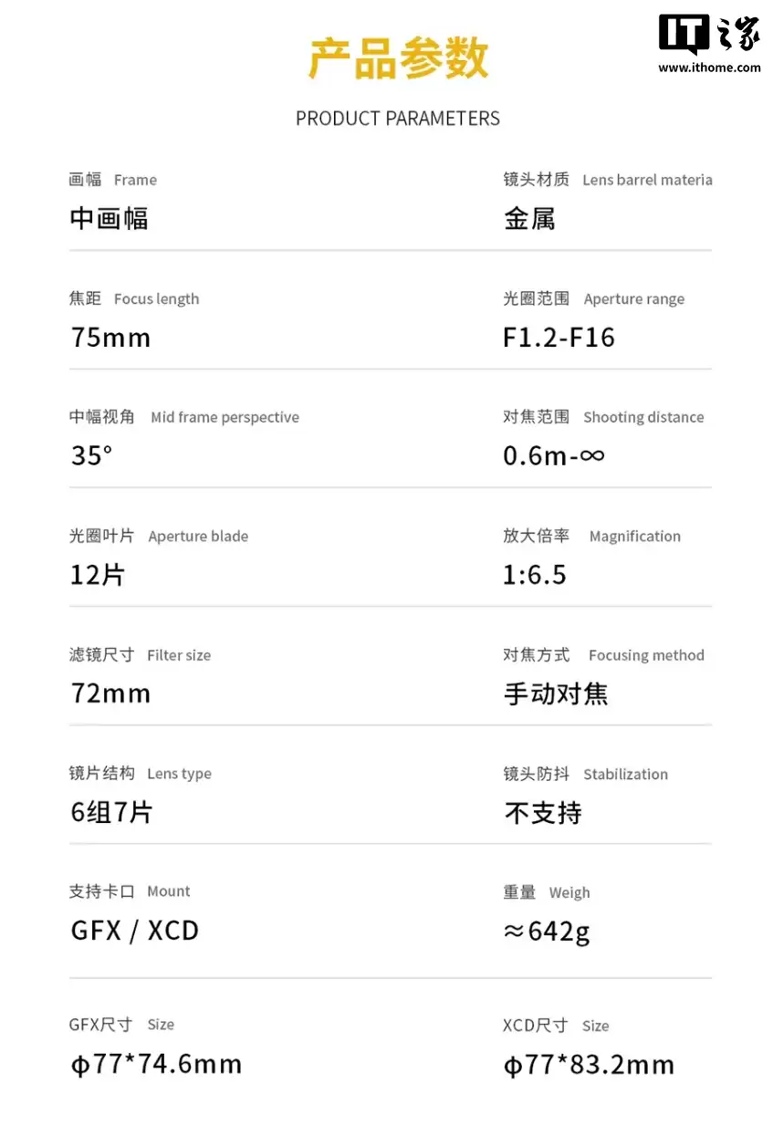 深光影像预热 75mm f/1.2 中画幅手动对焦镜头,适配哈苏 XCD、富士 GFX 卡口