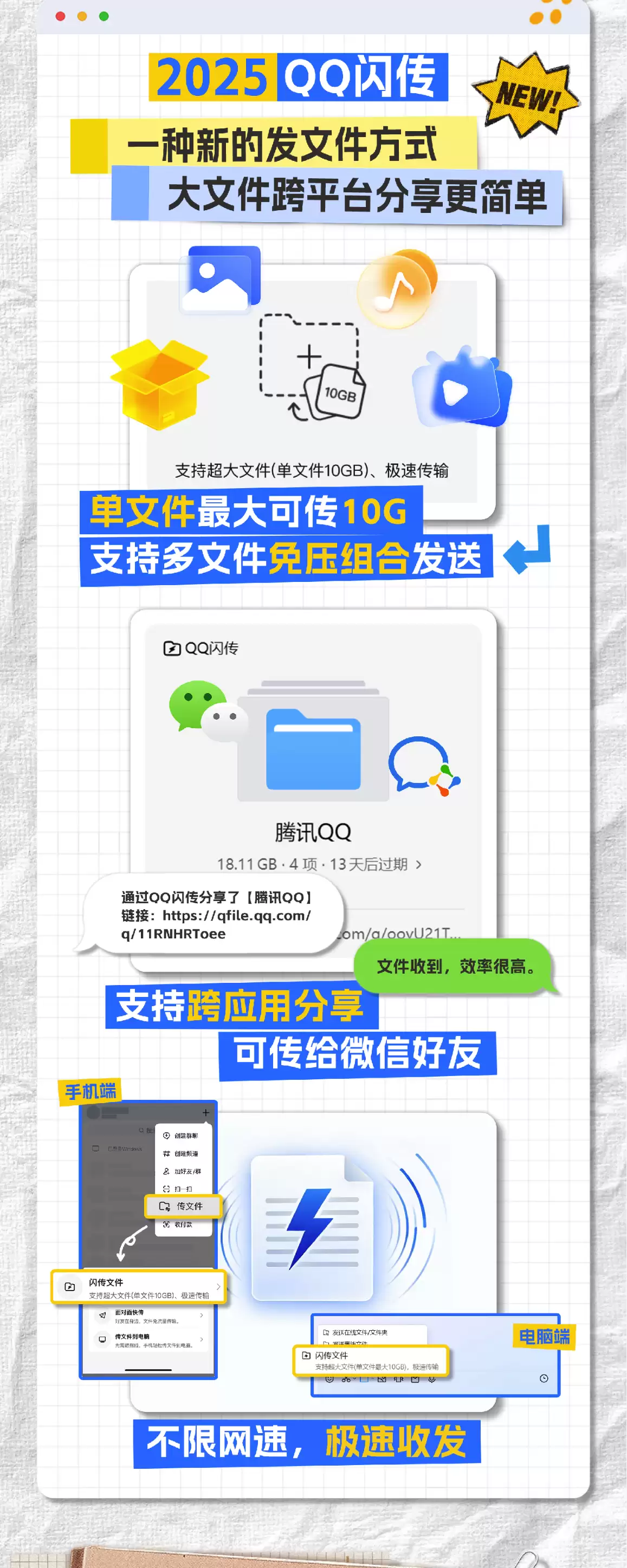 超过 40 件专利，QQ 盘点传文件 25 年进化史