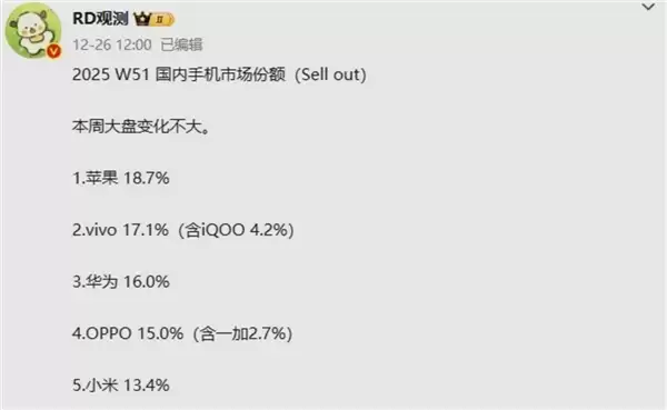 苹果登顶中国手机市场,iPhone 17系列引领高端格局