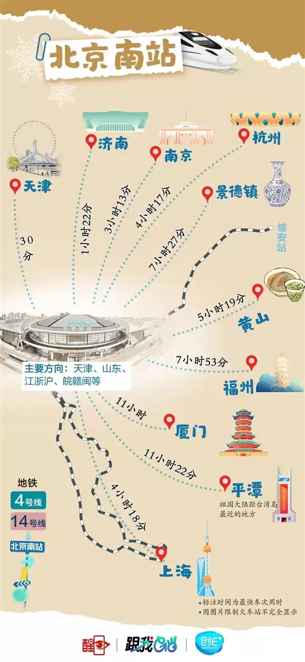 北京8大火车站火力全开!直达全国266个城市