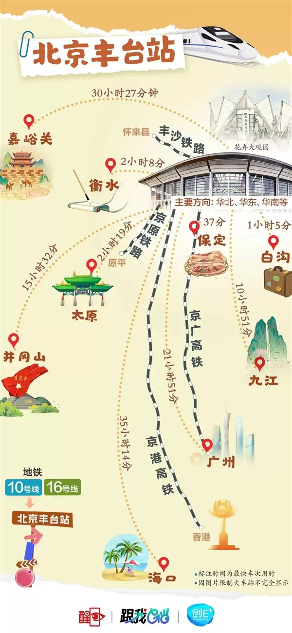 北京8大火车站火力全开!直达全国266个城市