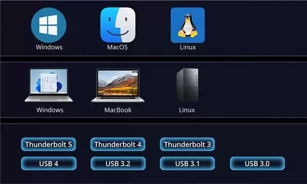 雷电5 铁威马 D1 SSD Pro，80Gbps的对决