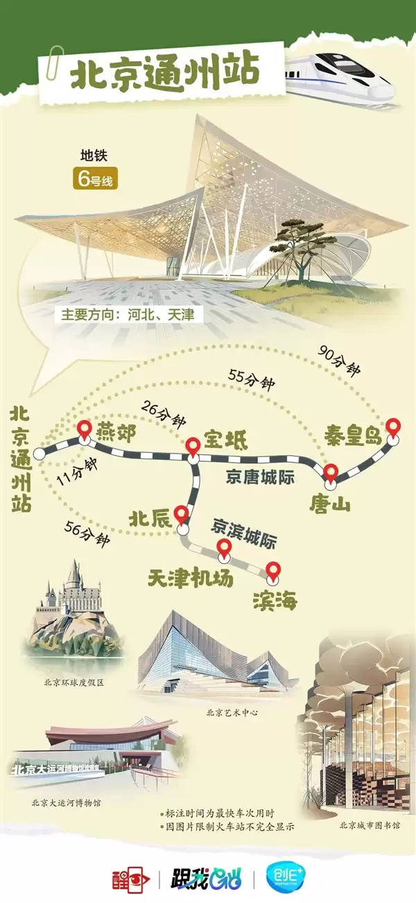北京8大火车站火力全开!直达全国266个城市