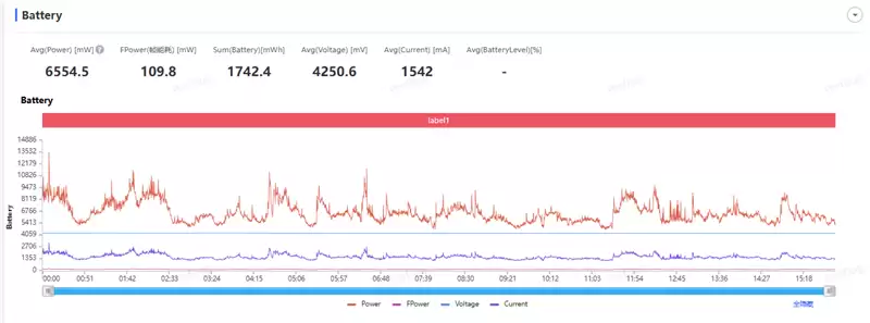 半年内没有对手！荣耀WIN RT评测：2699元首发1万mAh大电池 这才是性价比电竞机！