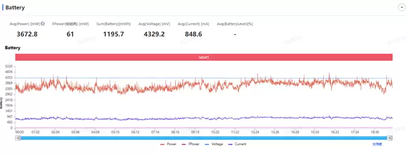 半年内没有对手！荣耀WIN RT评测：2699元首发1万mAh大电池 这才是性价比电竞机！