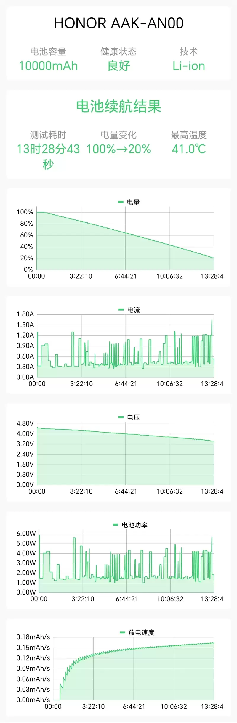 半年内没有对手！荣耀WIN RT评测：2699元首发1万mAh大电池 这才是性价比电竞机！