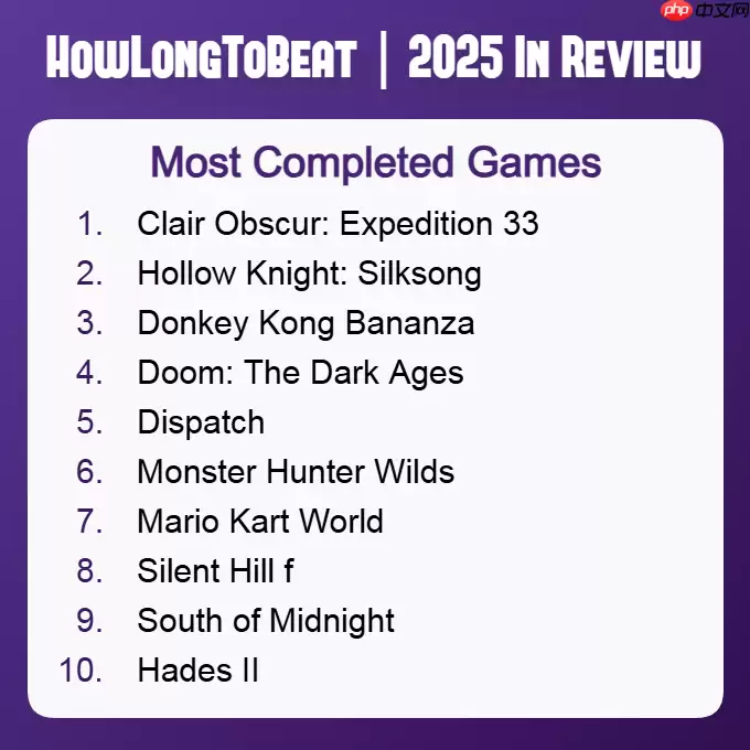 又拿第一!《光与影:33号远征队》成为2025年最多玩家通关游戏