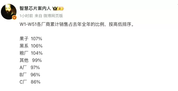 2025年中国手机市场数据出炉,OPPO安卓阵营增长第一