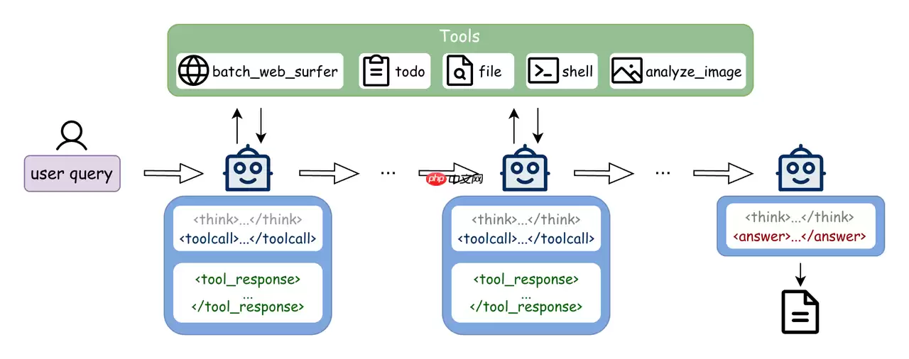 阶跃星辰开源 Step-DeepResearch,经济高效的端到端深度研究模型