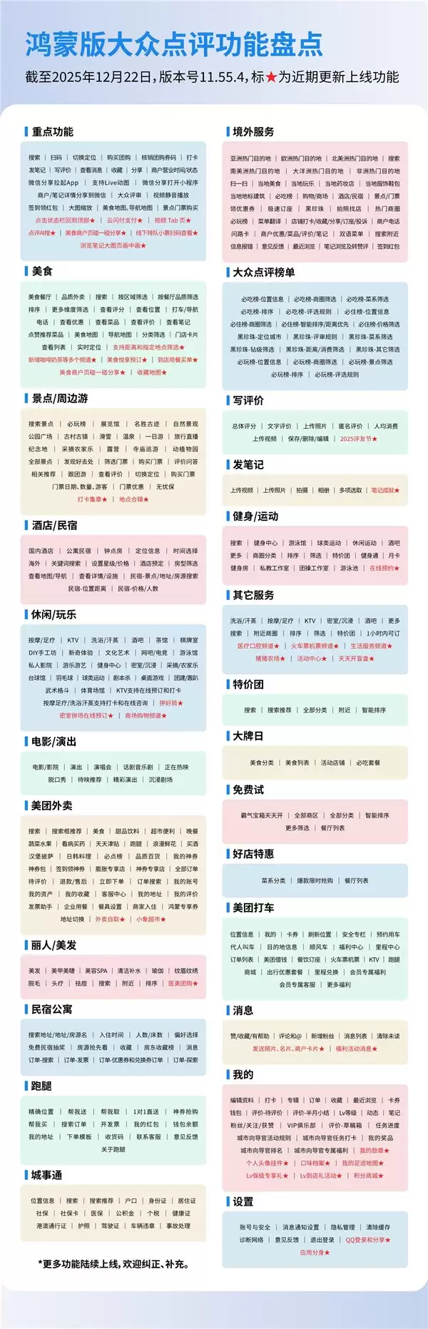 鸿蒙版大众点评上新!隔空传送分享上线,元旦玩乐体验拉满!