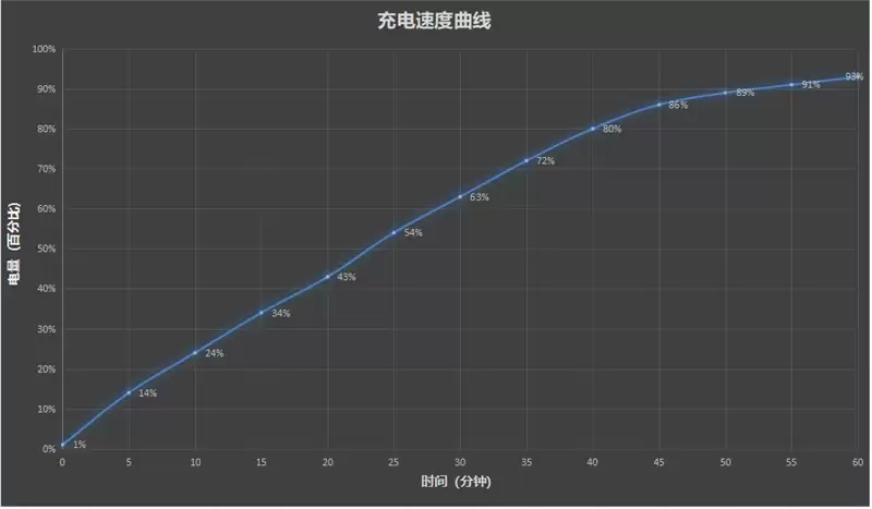 半年内没有对手！荣耀WIN RT评测：2699元首发1万mAh大电池 这才是性价比电竞机！