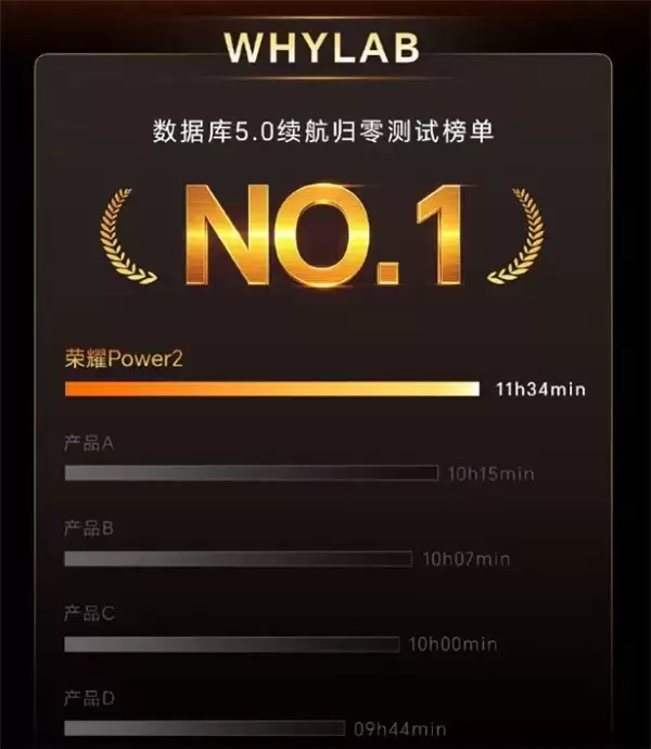 最长续航手机怎么选？真实续航实力对比