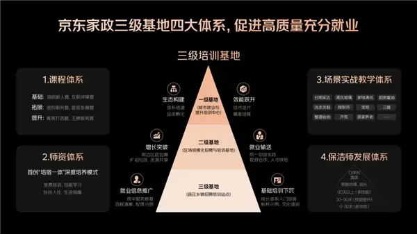 行业最大！京东家政西南培训基地开班运营：学员免费参训 拎包入住
