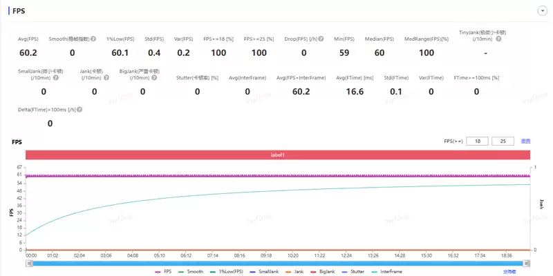 半年内没有对手！荣耀WIN RT评测：2699元首发1万mAh大电池 这才是性价比电竞机！