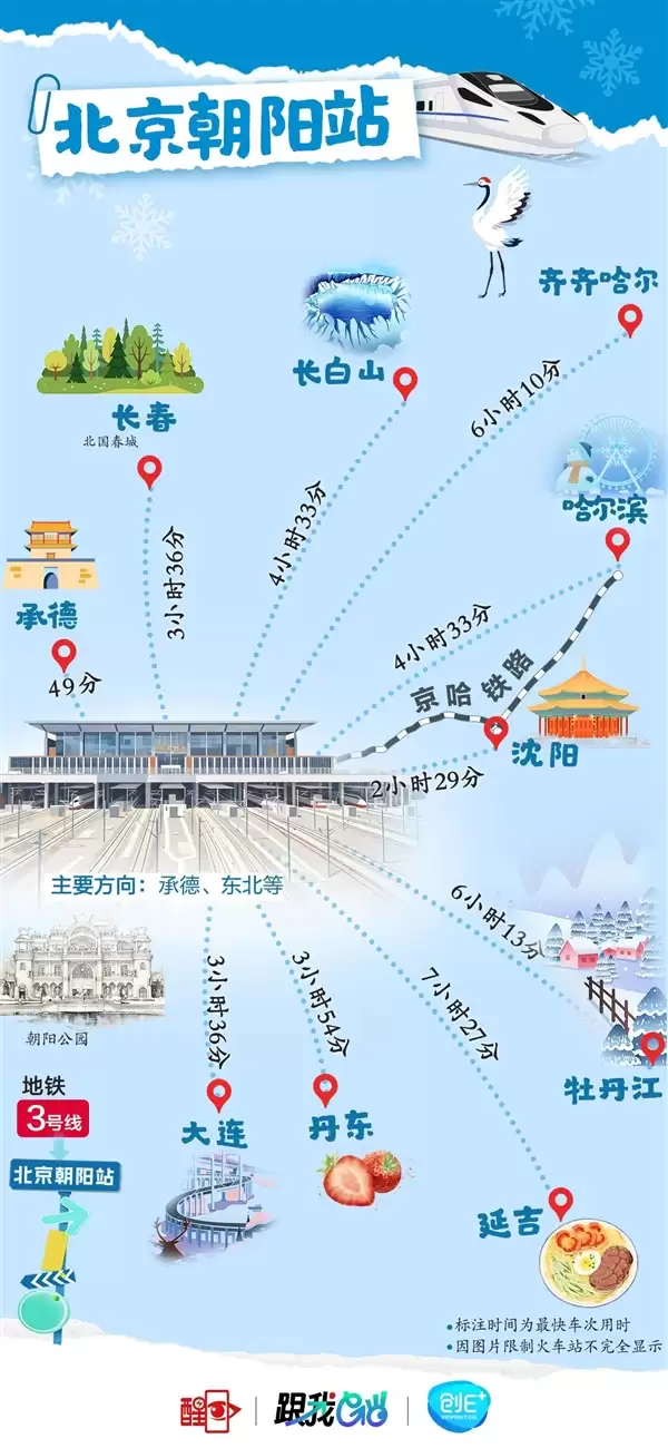 北京8大火车站火力全开!直达全国266个城市