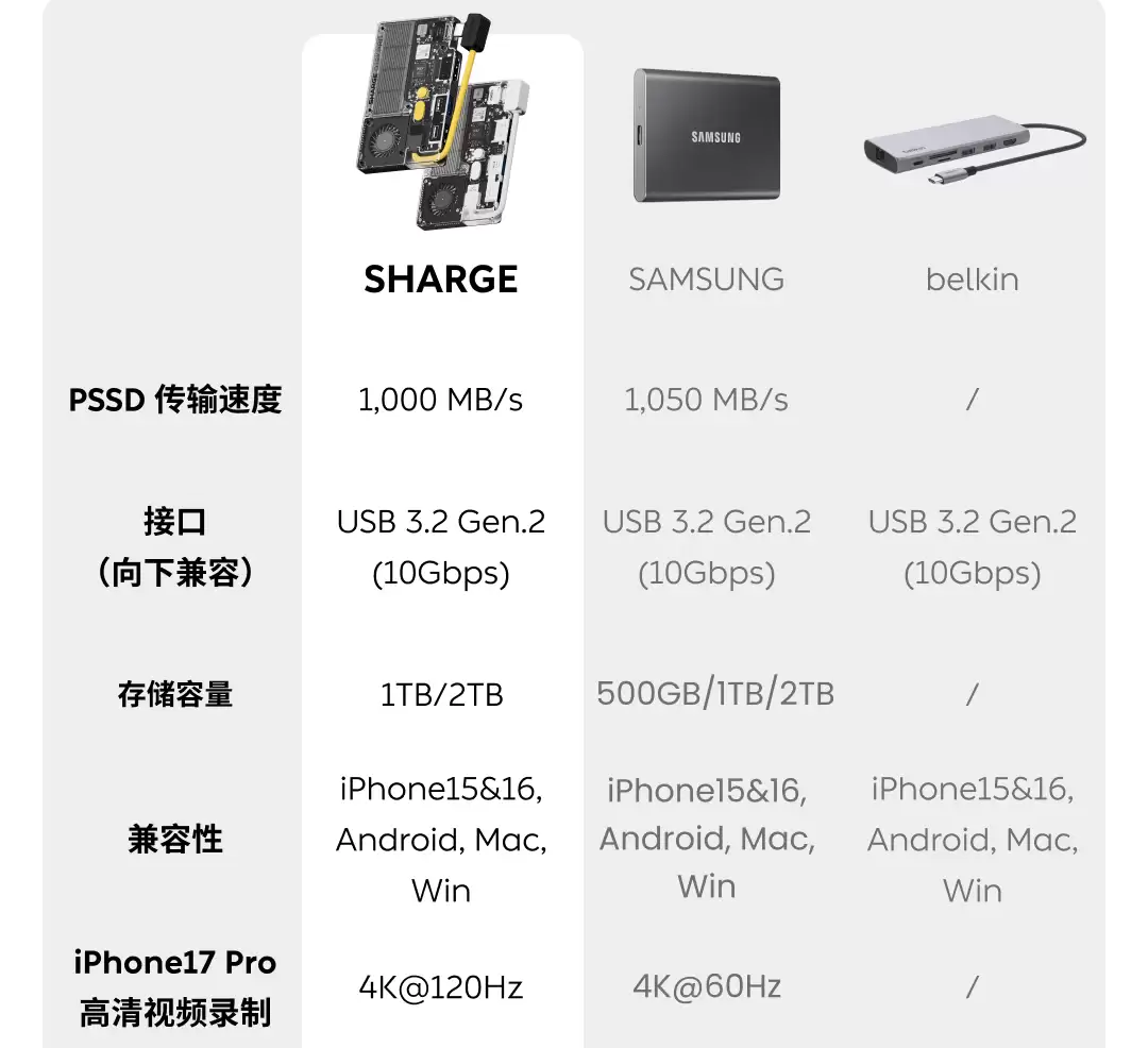 闪极 Disk Pro 多合一移动硬盘发布:SSD+ 扩展坞一体化,1599 元起