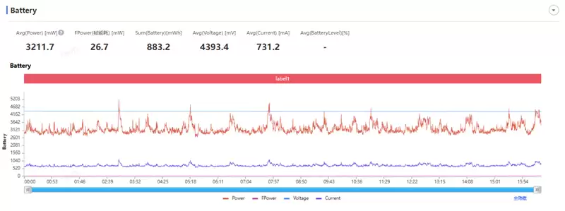 半年内没有对手！荣耀WIN RT评测：2699元首发1万mAh大电池 这才是性价比电竞机！