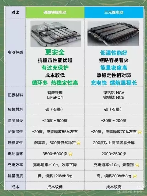 合创汽车珠三角用车指南：防晒防潮防涉水